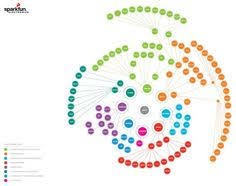 14 Best Org Charts Images Organizational Chart