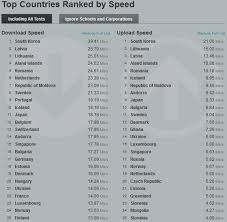 compare internet cost and speed across the world