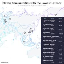 The developer supported, community run subreddit dedicated to the fortnite: Ditch The Lag Cities With Great Gaming Culture And Low Ping