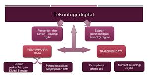 Check spelling or type a new query. Teknologi Digital Fisika Unnes
