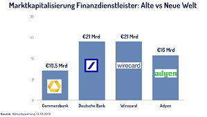 Deutsche bank, germany's largest lender, said on sunday that it would explore strategic options meant to shore up its growth and profitability.credit.kai pfaffenbach/reuters. Fintech Players Smoke Incumbents Paymentandbanking