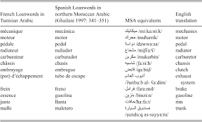Nothing terrifies me more than being so close to someone and then watching them become a stranger again. Lexical Borrowing Under Diglossia And Bilingualism Chapter 5 Diglossia And Language Contact