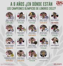 Actualidad, última hora, vídeos, fotos y sonidos sobre juegos olímpicos 2012. Que Fue De Los Campeones Olimpicos De Mexico En Londres 2012 As Mexico