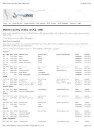 Customs records organized by company. Mobile Country Codes Mcc Imsi Prepaid Mvno Blogosquare