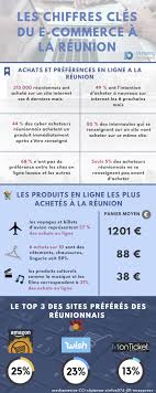Les derniers chiffres de l'épidémie en france. Les Chiffres Cles Du E Commerce A La Reunion En 2018 Infographie