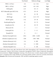 Comprehensive Complete Blood Count Download Table