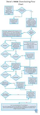 Intel Core I9 9900k Kf Overclocking Guide