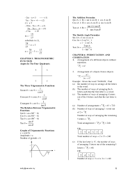 Form 4 (update 18/9/08) 01 functions absolute value function inverse function if f ( x ), if f ( x ) ≥ 0 f ( x) y = f ( x ) , then f −1 ( y ) = x remember. Form 5 Additional Maths Note