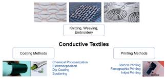No more errors.if the printer still can't recognize the cartridge. Sensors Free Full Text Smart Textiles And Sensorized Garments For Physiological Monitoring A Review Of Available Solutions And Techniques Html
