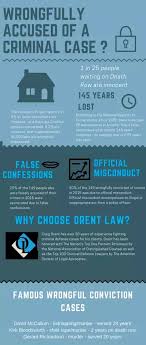 A false allegation is a situation in which a person deliberately accuses someone else of a crime he or she didn't commit, knowing. What Is It Like To Be Falsely Accused Of A Crime Quora