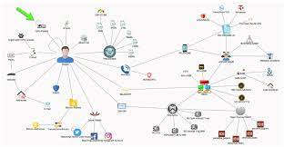 The united states has a population of over 325 million people and growing every year. Link Analysis For Intelligence Investigations A Step By Step Example