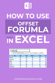 How To Use Offset Formula In Excel In 2020 Excel Formula Excel Formula