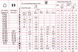 Marker Din Chart And Instructions