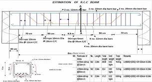 Calculation Of Steel Concrete In A Rcc Beam In 2019