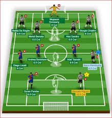 Profilo twitter ufficiale della juventus. Juventus Vs Genoa Swansea Vs Liverpool Eibar Vs Malaga Best Dream 11 Team