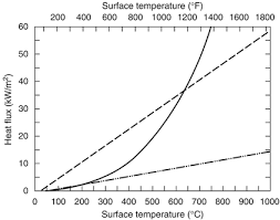 We did not find results for: Heat Transfer From Fires To Surfaces Springerlink