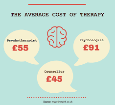 how much does therapy cost timewith