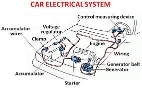 Collection of car air conditioning system wiring diagram pdf download. Electrics Car Construction