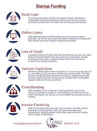Entrepreneur Startup Funding Business Funding Start Up Business