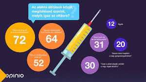 Jun 27, 2021 · koronavírus: Az Emberek Nagy Resze Nem Tamogatja A Kotelezo Oltast 24 Hu