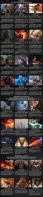 Pin By Vathiswa Memani On Cyoa Cyoa Writing Fantasy Create Your Own Adventure