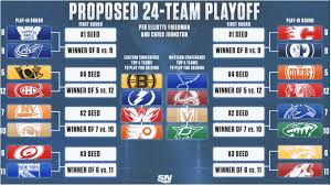En date de jeudi matin, quatre scénarios étaient toujours sur la table quant à la confrontation à venir en finale de la coupe stanley. Hockey Sur Glace 24 Equipes 2 Bulles 1 Coupe La Nhl Est De Retour Le Matin