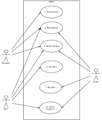 Not sure what to expect? Ebay Use Case Diagram Download Scientific Diagram