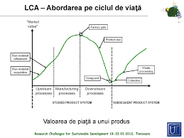 Plm integrează oameni, date, procese și sisteme de. Concepte De Dezvoltare DurabilÄƒ In Ingineria Mileniului Iii Impactul Asupra Mediului Abordarea Pe Ciclu De ViaÅ£Äƒ Lca Conf Dr Ing Adrian Ciutina Prof Dr Ing Ppt Download