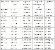 Photo Inches To Pixels Photo Pixel Pixel Size Pixel