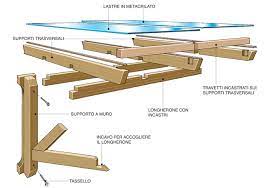 Costruire serramenti fai da te di legno bricoportale fai da te. Tettoia Fai Da Te Legno 7 Foto Descritte Passo Passo E Progetto