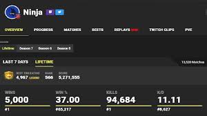#fortnite latest news, stats, leaderboards, and tournaments from @trackernetwork. Ninja Just Hit A Total Of 5k Wins First Ever Pc Player To Do So Alongside Having The Most Total Kills On All Platforms Fortnitebr