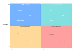 How To Do A Stakeholder Analysis Lucidchart Blog