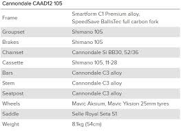 Cannondale Caad 12 Road Bike 7 Days Hire