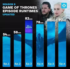 A changer le game, mais les 2 dernières saisons souffrent d'un manque d'écriture les personnages perdent de leur substances, reste un classique. Game Of Thrones Season 7 Episode 2 Subtitles English Yify