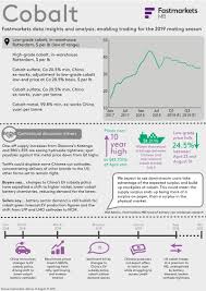 Lme Week 2018 Infographic Cobalt Prices Fall From Multi