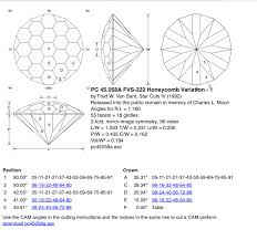 Pin On Gem Cuts