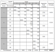 We did not find results for: Http Cpratanto Blogspot Com 2012 01 Perencanaan Agregat Contoh Soal Metode Html