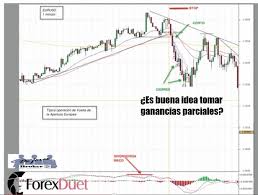 Pin En Comprar Acciones De Bolsa