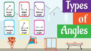 For example, architects and engineers use angles when designing machines, buildings, roads, and bridges. Types Of Angles Acute Right Obtuse Straight Reflex Complete Youtube