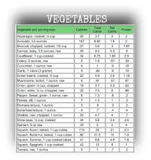 43 Unmistakable Food Chart With Calories Printable