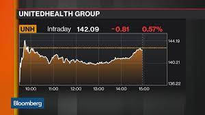 Unitedhealth Group Stock Real Time Quotes Unh Unitedhealth Group Inc Company Profile Cnnmoney Com Dogtrainingobedienceschool Com