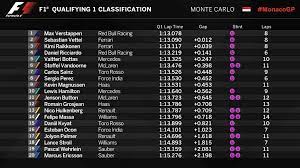 Nine of the ten fastest races in f1 history have been here, and the record could go again tomorrow. F1 Kwalificatie Uitslag Italie