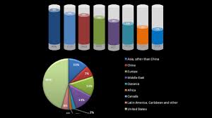 Precision medicine, clinical trials, advocacy, and screening & early detection. Global Lung Cancer Screening Software Market Demand Opportunity And Detailed Outlook To 2027 With Post Covid 19 Impact Analysis Thynk Health Eon Nuance Communications Inc Mevis Medical Solutions Ag Vital Images A Subsidiary Of