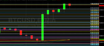 Btc to usd rate for today is $34,094. Why 25772 Mattered To Btc Usd Bulls Today Sally Ho S Technical Analysis 29 January 2021 Btc Crypto Daily