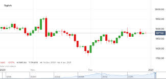 Goldpreis Goldgrabertimmung Dank Covid 19 Ig De