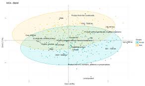 Convert romanian leus to euros with a conversion calculator, or leus to euros conversion tables. Sustainability Free Full Text The Anthropological Analysis Of The Key Determinants On The Purchase Decision Taken By The Romanian Consumers Regarding The Ecological Agroalimentary Products Html
