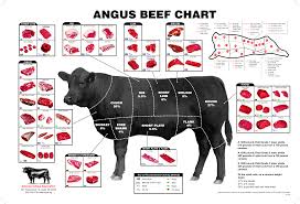 short loins namp 174 pesquisa google meat beef cuts