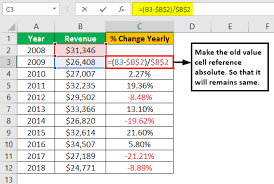 Press ctrl + ` and every cell in the active worksheet will display the formula present that cell. How To Calculate Percentage Change In Excel With Examples