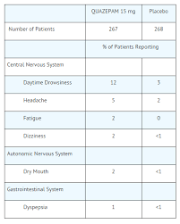 Image result for Quazepam