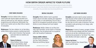 Birth Order Characteristics Chart Pdf How Birth Order Affects Child S Personality Birth Order Birth Order Personality How To Stay Healthy